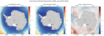 ANN Potential Temperature