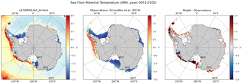 ANN Potential Temperature