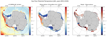 JAS Potential Temperature