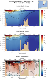 ANN Potential Temperature from WOCE A12 ANN