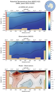 ANN Potential Temperature from WOCE A21 ANN