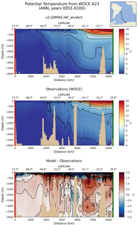 ANN Potential Temperature from WOCE A23 ANN