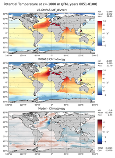 JFM Potential Temperature