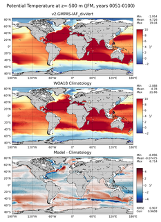 JFM Potential Temperature