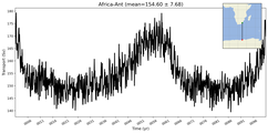 Transport through the Africa-Ant Transect