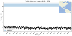 Transport through the Florida-Bahamas Transect