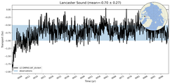 Transport through the Lancaster Sound Transect