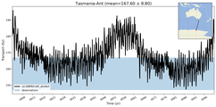 Transport through the Tasmania-Ant Transect