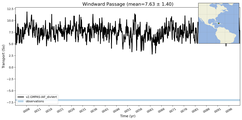 Transport through the Windward Passage Transect
