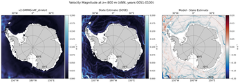 ANN Velocity Magnitude