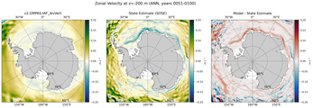 ANN Zonal Velocity