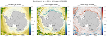 JFM Zonal Velocity