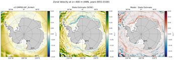ANN Zonal Velocity