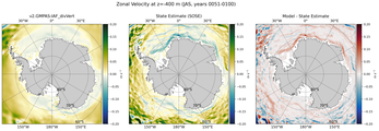 JAS Zonal Velocity