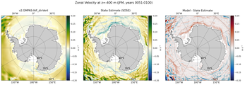 JFM Zonal Velocity
