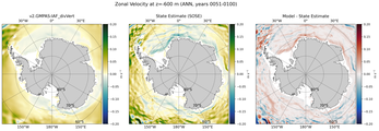 ANN Zonal Velocity