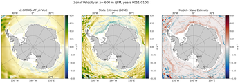 JFM Zonal Velocity