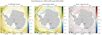 JFM Zonal Velocity