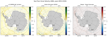ANN Zonal Velocity