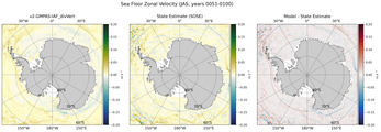 JAS Zonal Velocity