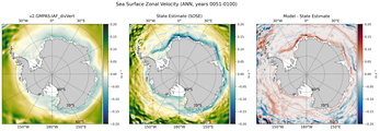 ANN Zonal Velocity