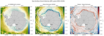 JFM Zonal Velocity