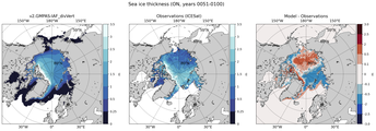 ON Climatology Map of Northern-Hemisphere Sea-Ice Thickness.