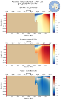 JFM Potential Temperature at 117.0$\degree$ Lon. JFM