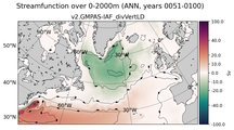 ANN Streamfunction over 0-2000m
