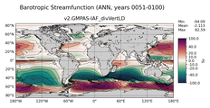 ANN Barotropic Streamfunction