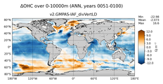 ANN Anomaly in Ocean Heat Content over 0-10000m