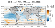 ANN Anomaly in Ocean Heat Content over 0-700m