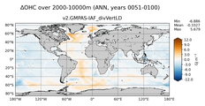 ANN Anomaly in Ocean Heat Content over 2000-10000m