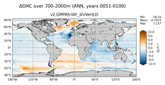 ANN Anomaly in Ocean Heat Content over 700-2000m