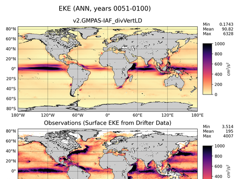 Global Eddy Kinetic Energy