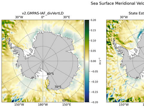 Antarctic Meridional Velocity