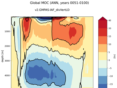 Meridional Overturning Streamfunction