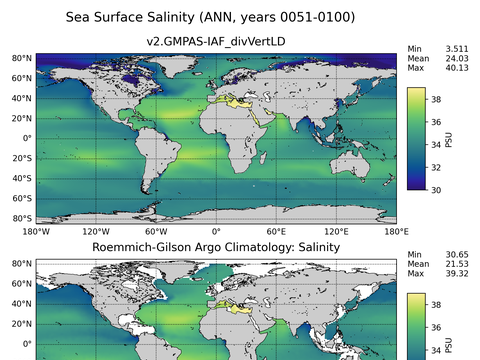 Global Argo Salinity