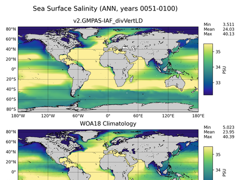 Global Salinity