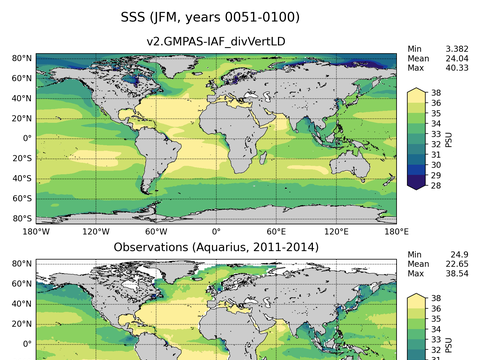 Global Sea Surface Salinity