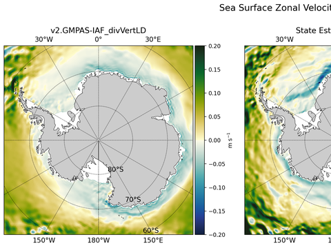 Antarctic Zonal Velocity