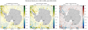 ANN Meridional Velocity