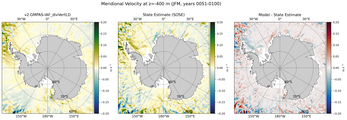 JFM Meridional Velocity