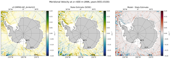 ANN Meridional Velocity