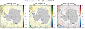 JFM Meridional Velocity