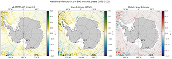 ANN Meridional Velocity