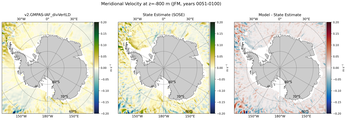 JFM Meridional Velocity
