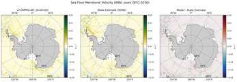 ANN Meridional Velocity
