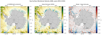 ANN Meridional Velocity