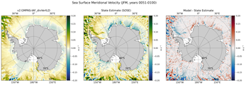 JFM Meridional Velocity